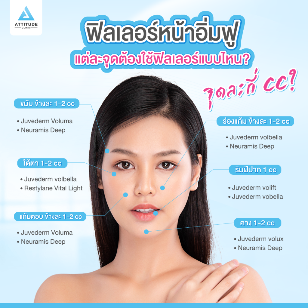 ฟิลเลอร์หน้าอิ่มฟู แต่ละจุดบนใบหน้าต้องฉีดฟิลเลอร์แบบไหน จุดละกี่ CC ? ที่ Attitude Clinic สาขาเชียงราย เชียงใหม่ ลำปาง หมออยู่ทุกวัน ดูแลเองทุกเคส รีวิวเพียบ 