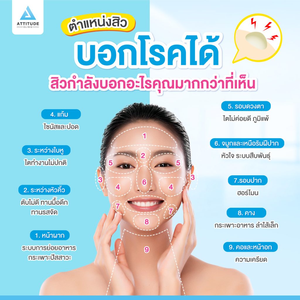 สิวผดขึ้นหน้าผาก