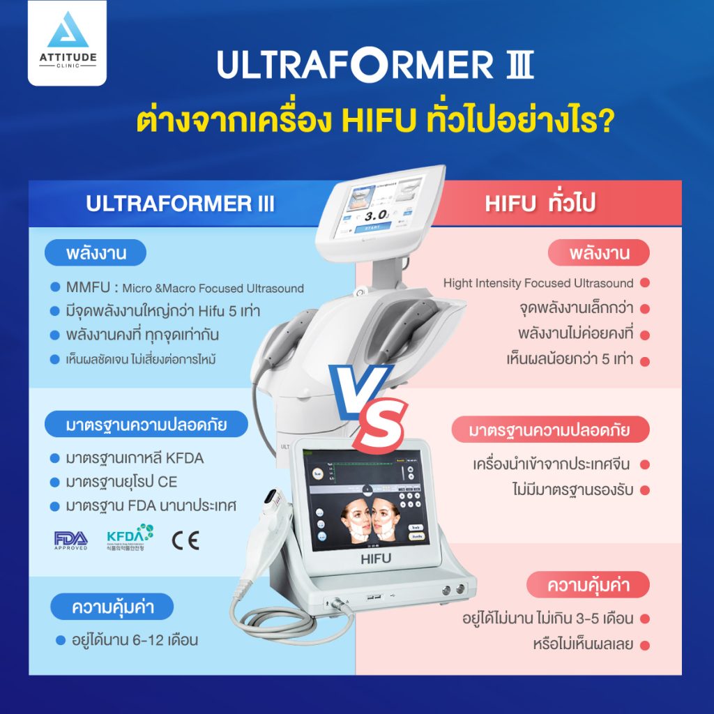 Ultraformer lll เชียงราย