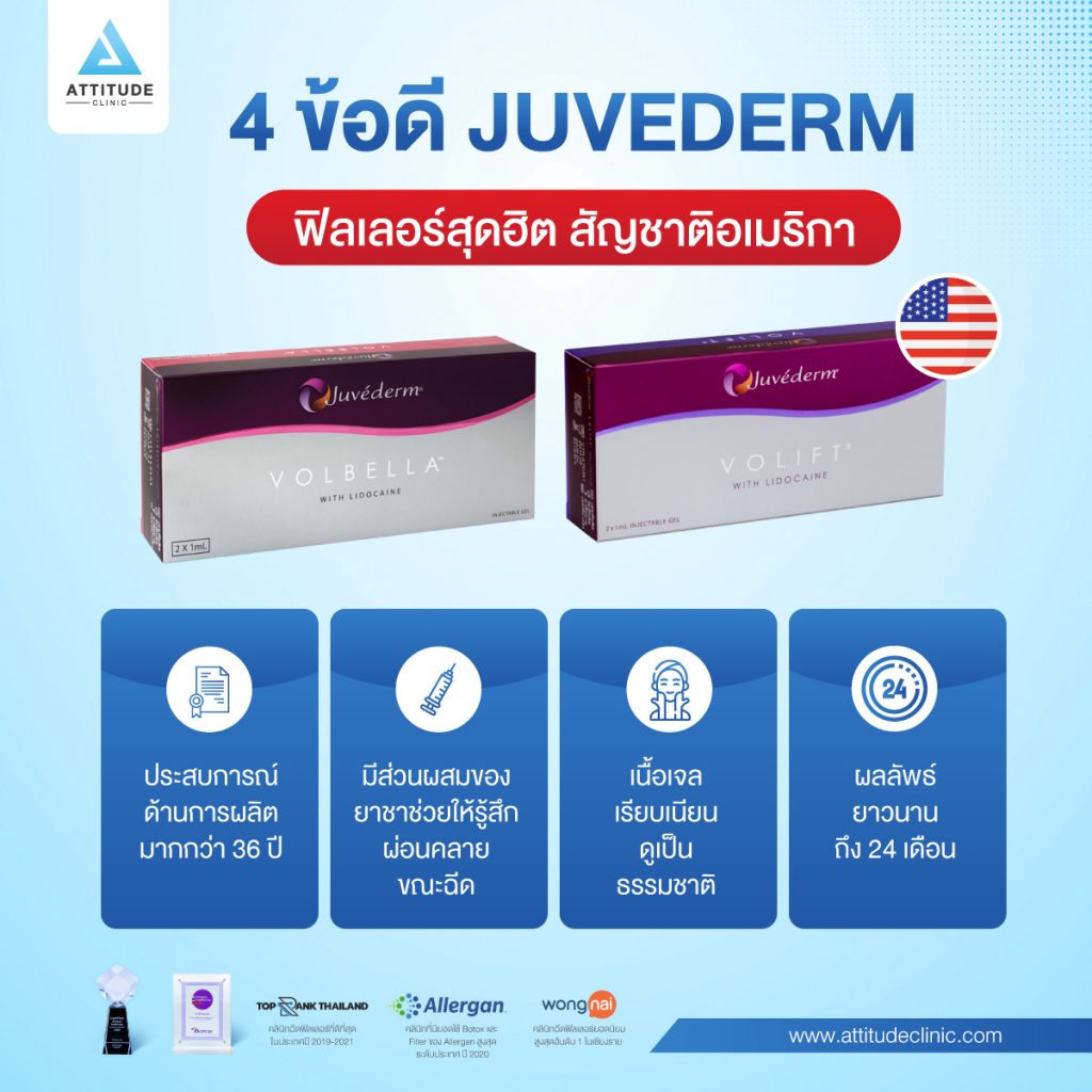 4 ข้อดี juvederm ฟิลเลอร์สุดฮิต สัญชาติอเมริกา เป็นฟิลเลอร์ที่ได้รับความนิยมเป็นอย่างมาก ด้วยมาตรฐานที่มีคุณภาพสูง มีการพัฒนาผลิตภัณฑ์และเทคโนโลยีออกรุ่นใหม่มาอยู่เรื่อยๆ เพื่อผลลัพธ์ที่ดีขึ้นมาอย่างต่อเนื่อง