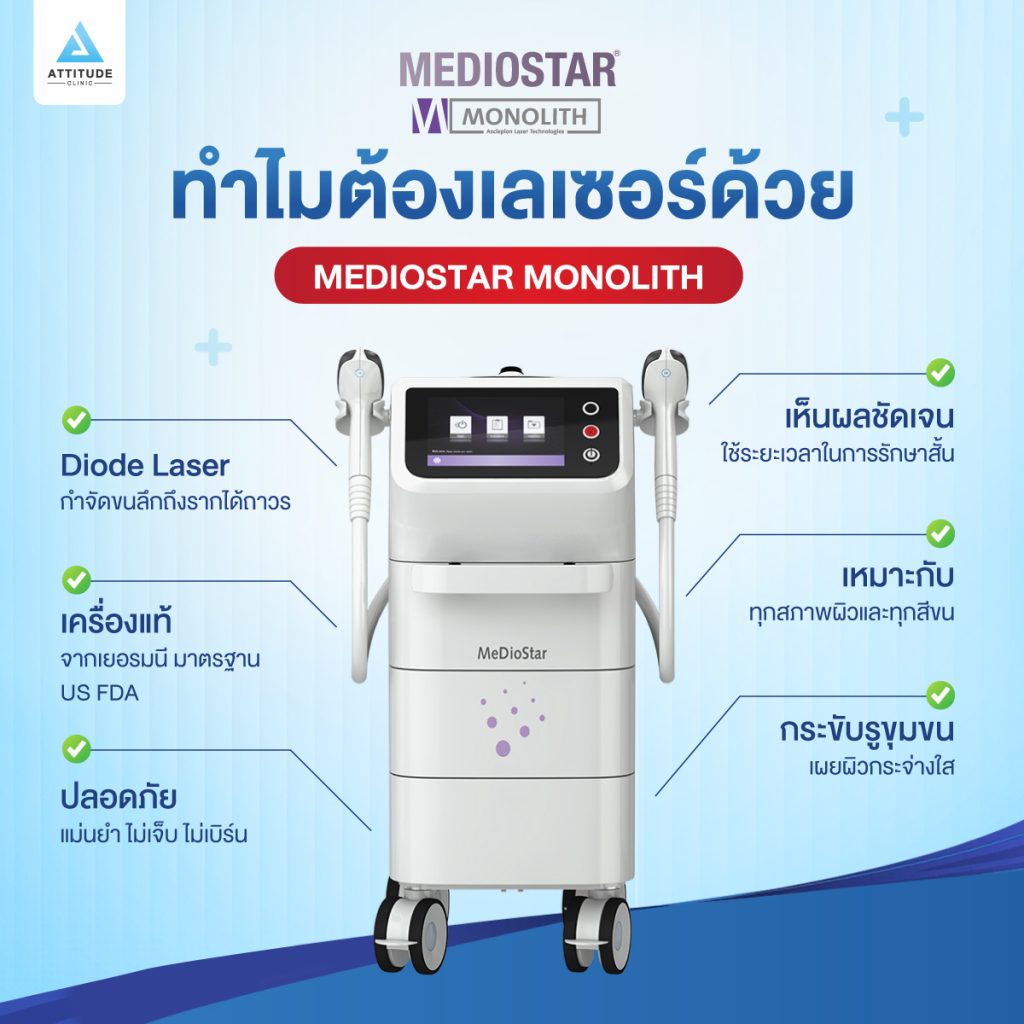 เครื่องกำจัดขนที่ดีที่สุด แอททิจูดคลินิก กล้าการันตี MeDioStar Monolith เทคโนโลยี Diode Laser สำหรับกำจัดขนโดยเฉพาะ ปลอดภัย! ไม่เจ็บ! ไม่เบิร์น!