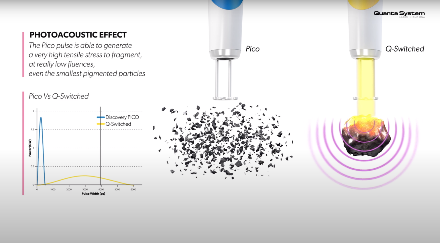 Pico Line Injection Function Generators Discovery PICO ใหม่ล่าสุด! รักษาได้ทุกปัญหาผิว เทคโนโลยี Picosecond ...