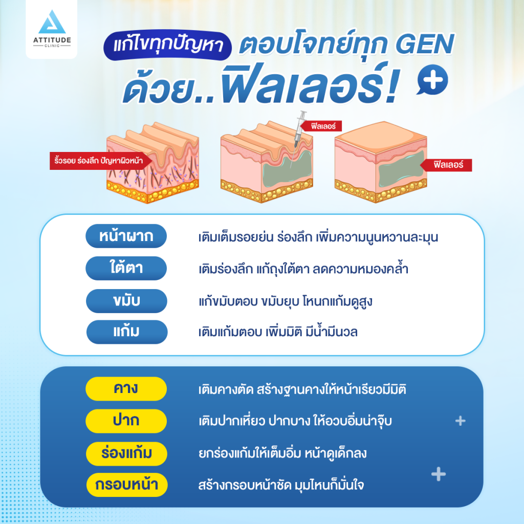 แก้ไขทุกปัญหา ตอบโจทย์ทุก GEN ฟิลเลอร์แก้จุดไหนได้บ้าง?