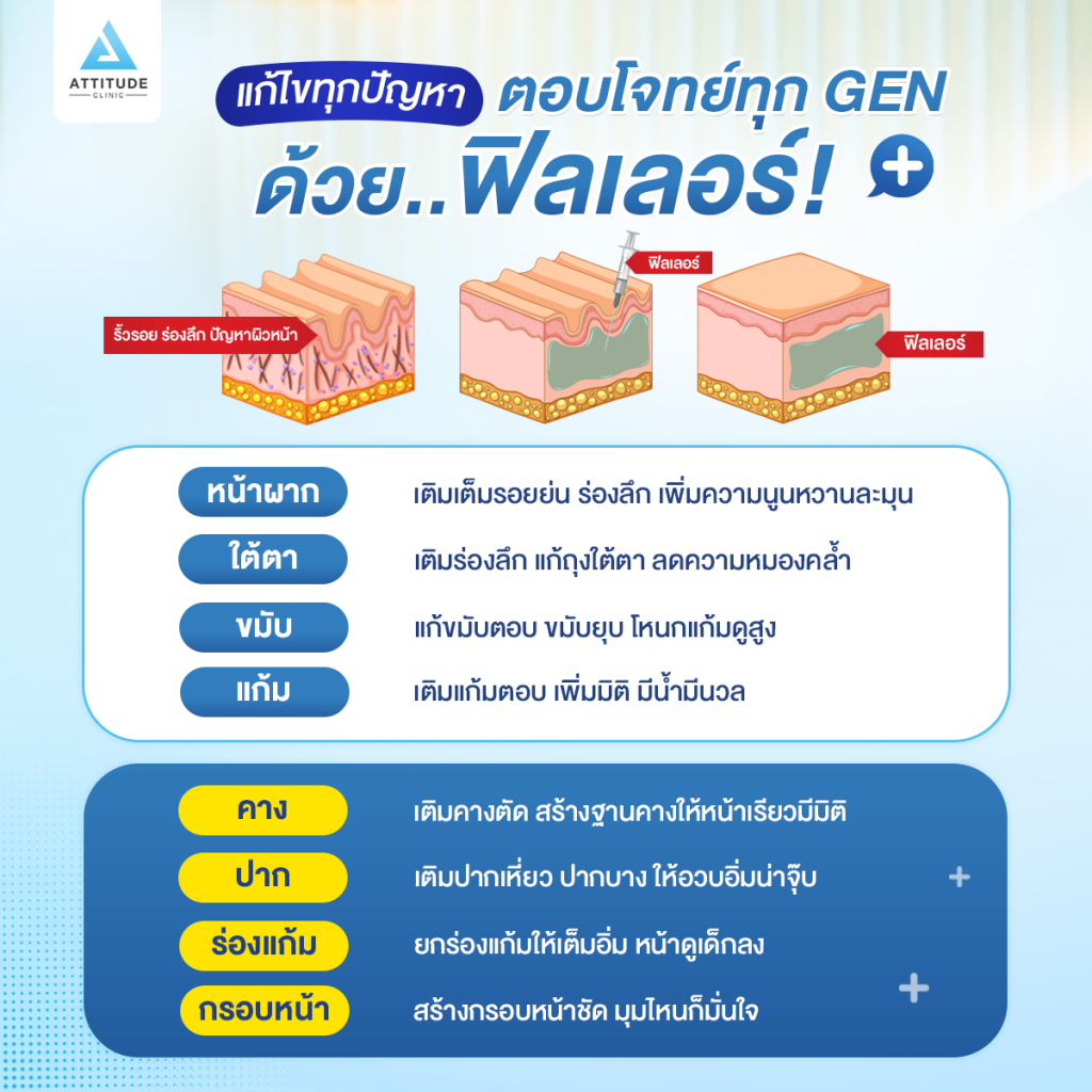ฟิลเลอร์แก้จุดไหนได้บ้าง แก้ไขทุกปัญหา ตอบโจทย์ทุก GEN ฟิลเลอร์แก้จุดไหนได้บ้าง?