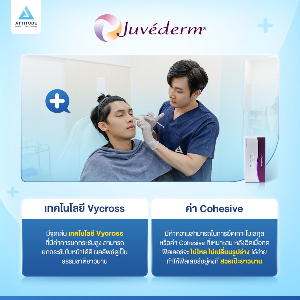 Juvederm แบรนด์ฟิลเลอร์สัญชาติอเมริกา ได้รับความนิยมฉีดมากที่สุด และเป็นฟิลเลอร์ราคาต้นทุนแพงที่สุด มาดูว่าทำไม Attitude Clinic ถึงเลือกใช้ฟิลเลอร์แบรนด์นี้