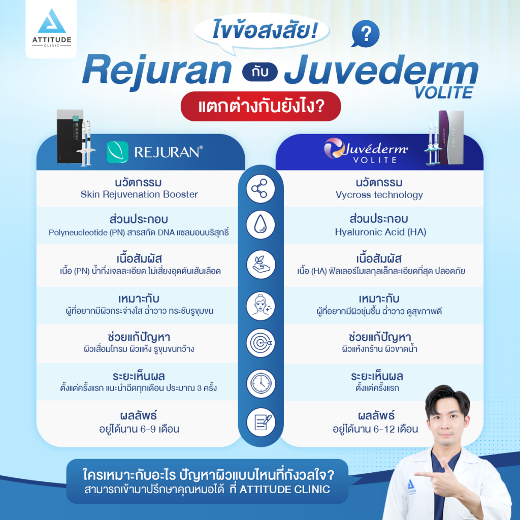 Rejuran กับ Juvederm Volite แตกต่างกันยังไง? ใครเหมาะกับอะไร? ฉีดอะไรดี?