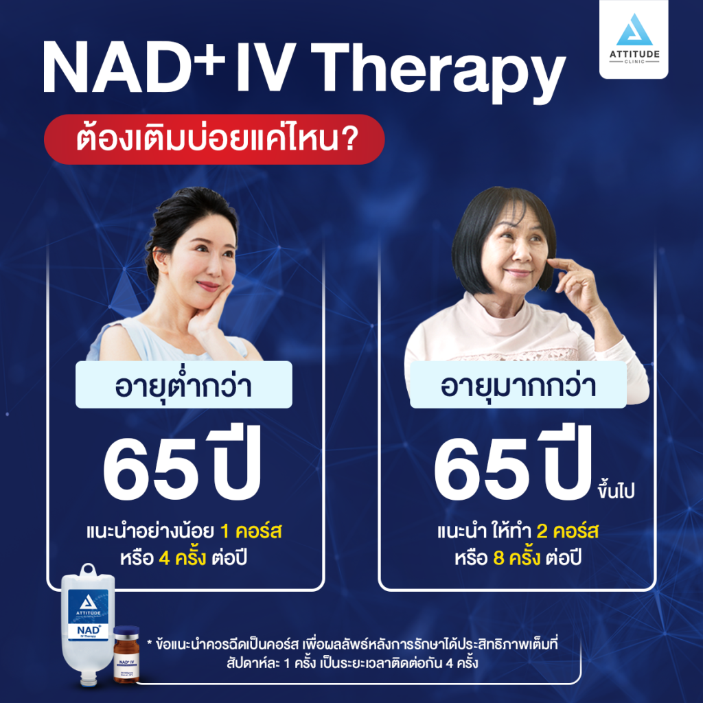 NAD+ ชะลอวัยต้านแก่ NAD+ ชะลอวัยต้านแก่ นวัตกรรมใหม่ของการดูแลสุขภาพ! คงความอ่อนวัยระดับเซลล์ DNA ดูแลโดยแพทย์ผู้เชี่ยวชาญที่ Attitude Clinic