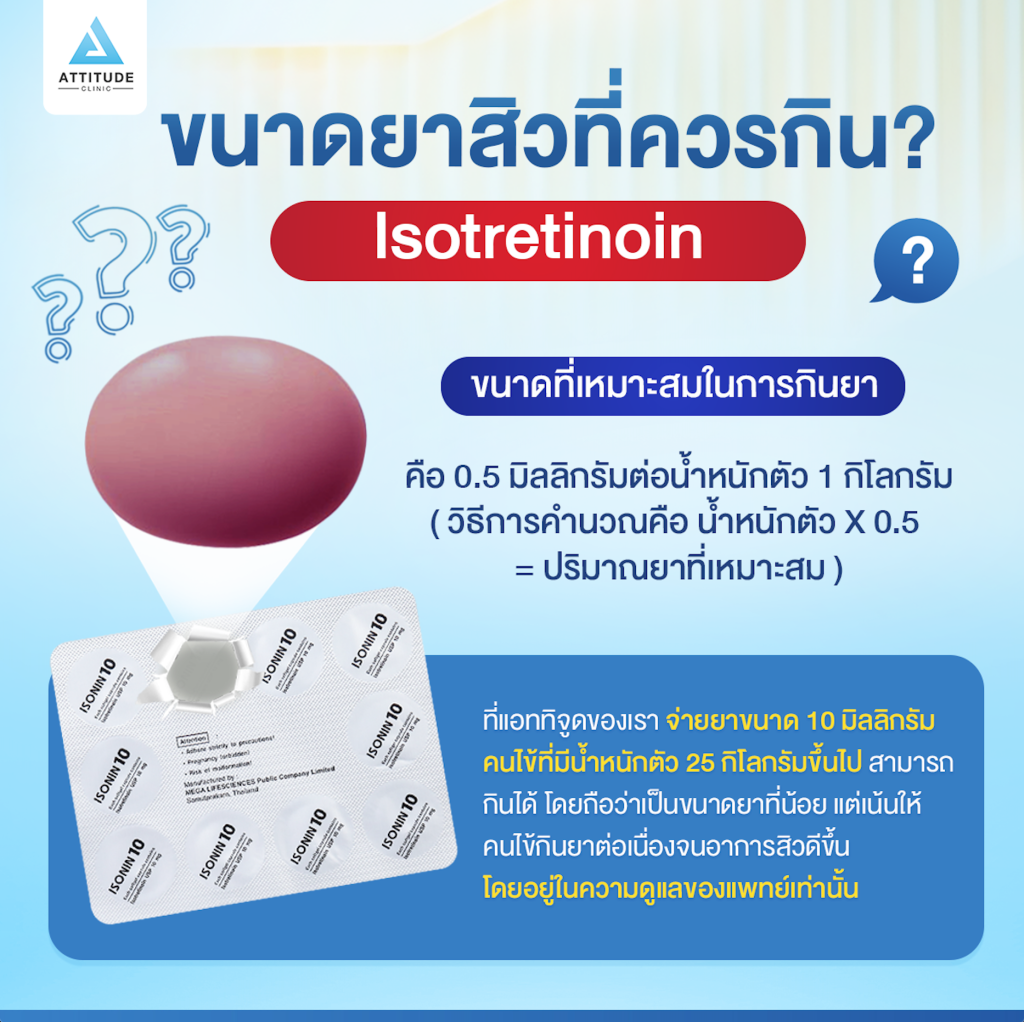 ข้อมูลครบ! อ่านก่อนกินยารักษาสิว Isotretinoin เหมาะกับใคร? ควรกินมั้ย? กินแล้วสิวหายจริงหรอ? หยุดยาแล้วสิวกลับมาจริงหรือไม่? แอททิจูดรวบรวมข้อมูลมาไว้ให้แล้ว!