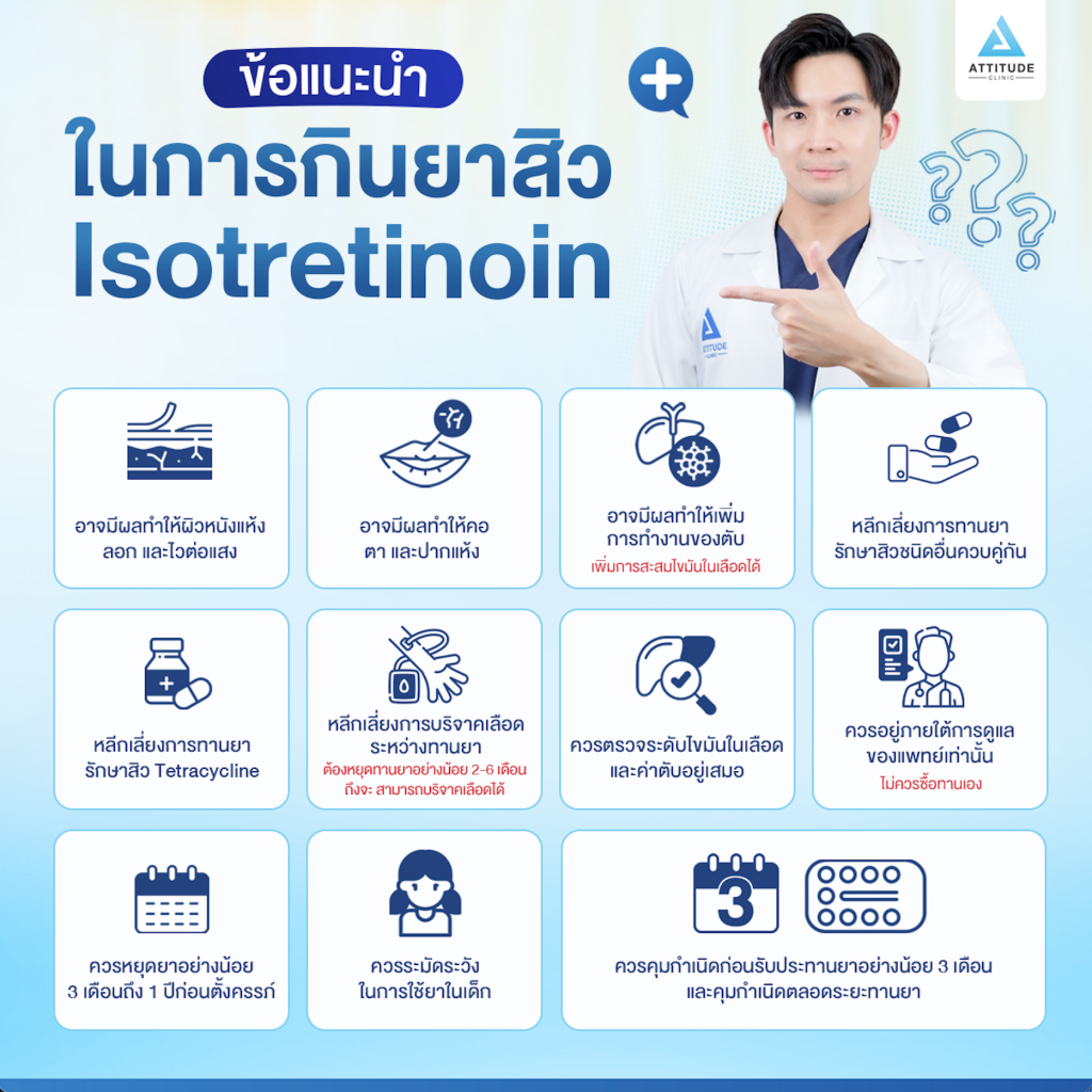 ข้อมูลครบ! อ่านก่อนกินยารักษาสิว Isotretinoin เหมาะกับใคร? ควรกินมั้ย? กินแล้วสิวหายจริงหรอ? หยุดยาแล้วสิวกลับมาจริงหรือไม่? แอททิจูดรวบรวมข้อมูลมาไว้ให้แล้ว!