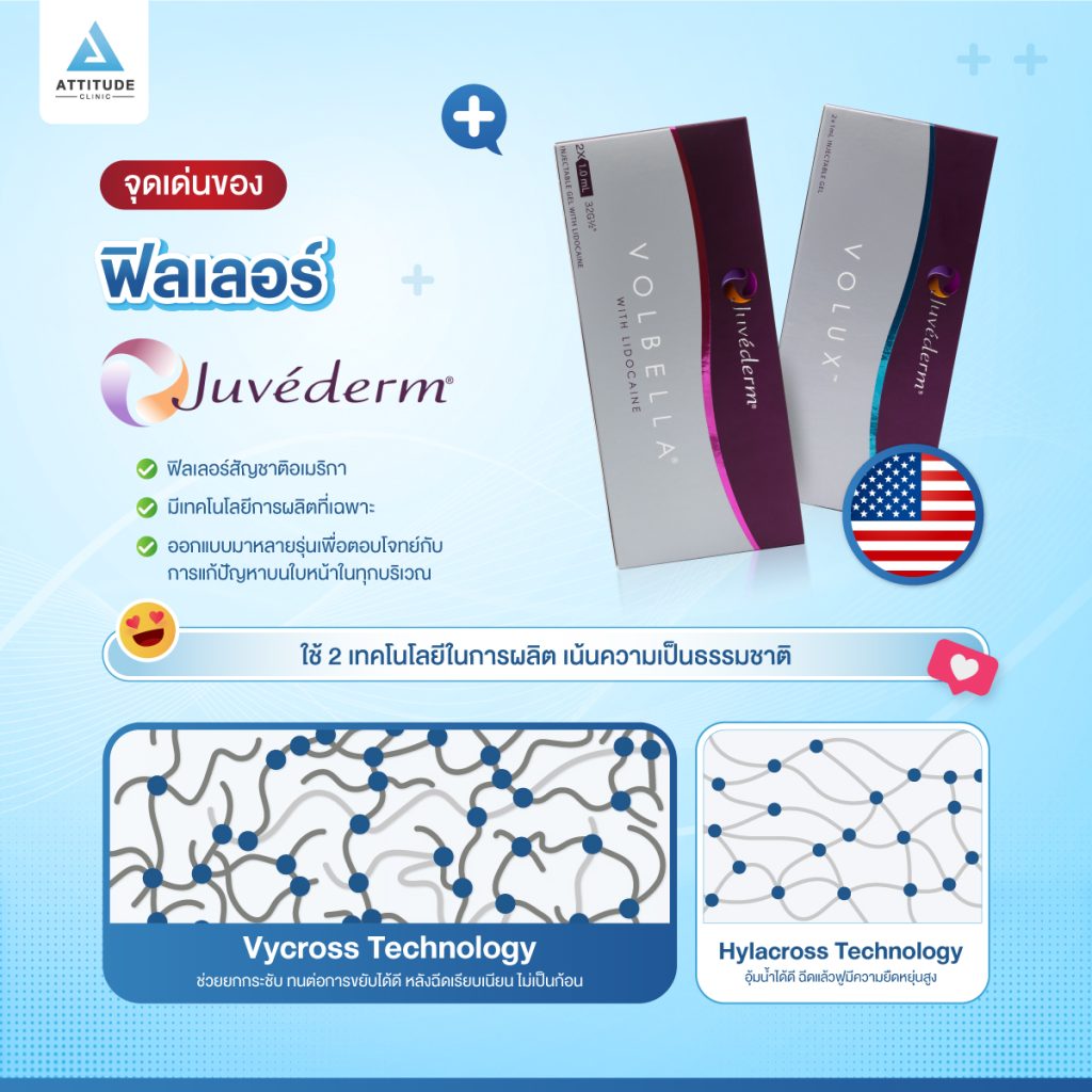 จุดเด่นของฟิลเลอร์ Juvederm ?