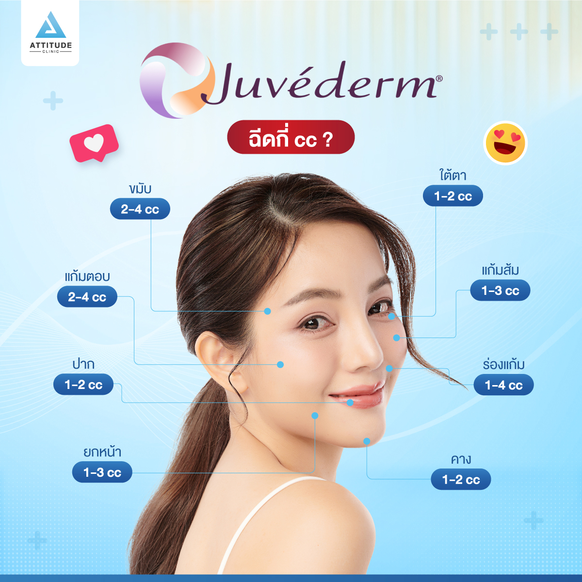 ฟิลเลอร์แต่ละจุดฉีดกี่ cc ?