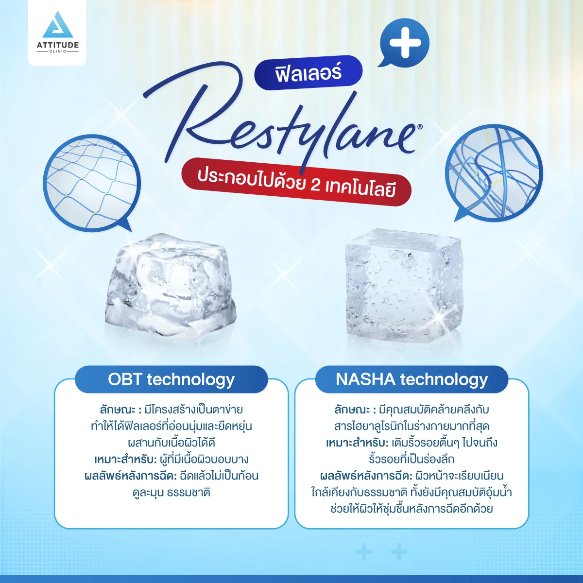 ฟิลเลอร์ Restylane