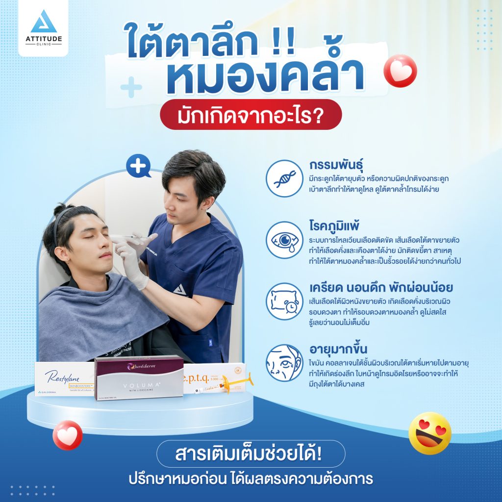 ใต้ตาลึก ใต้ตาหมองคล้ำ มักเกิดจากอะไร?