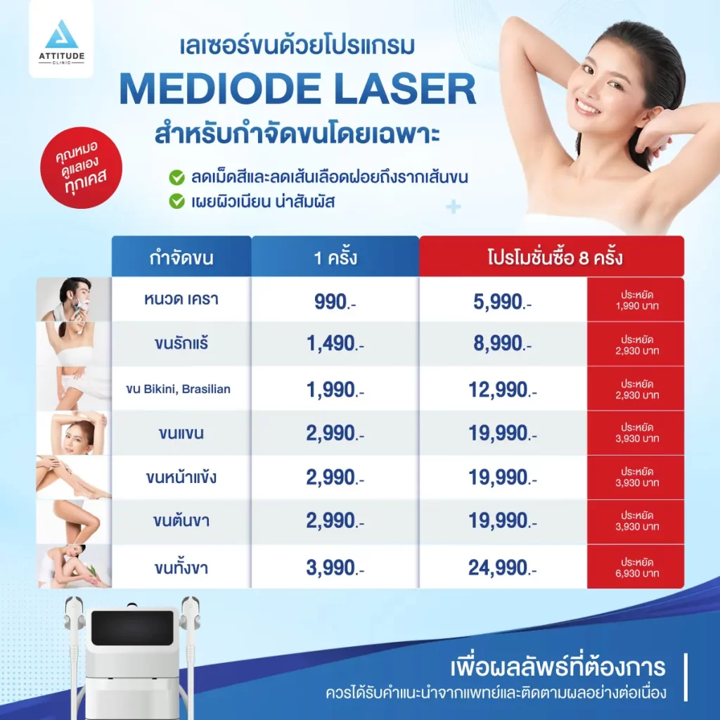 เลเซอร์ขน MeDiode Laser สำหรับกำจัดขนโดยเฉพาะ ผสมผสาน 2 ความยาวคลื่น 810nm ลดเม็ดสีเมลานินในรากขน 940nm ลดเส้นเลือดฝอยที่เลี้ยงรากขน เผยผิวเนียน น่าสัมผัส