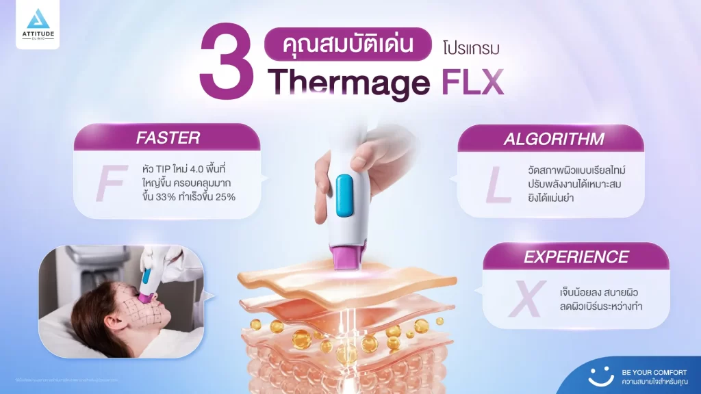 ข้อมูลครบ!! Thermage FLX ที่เชียงราย เทคโนโลยียกกระชับผิวแบบไร้แผล Thermage FLX คืออะไร ?
