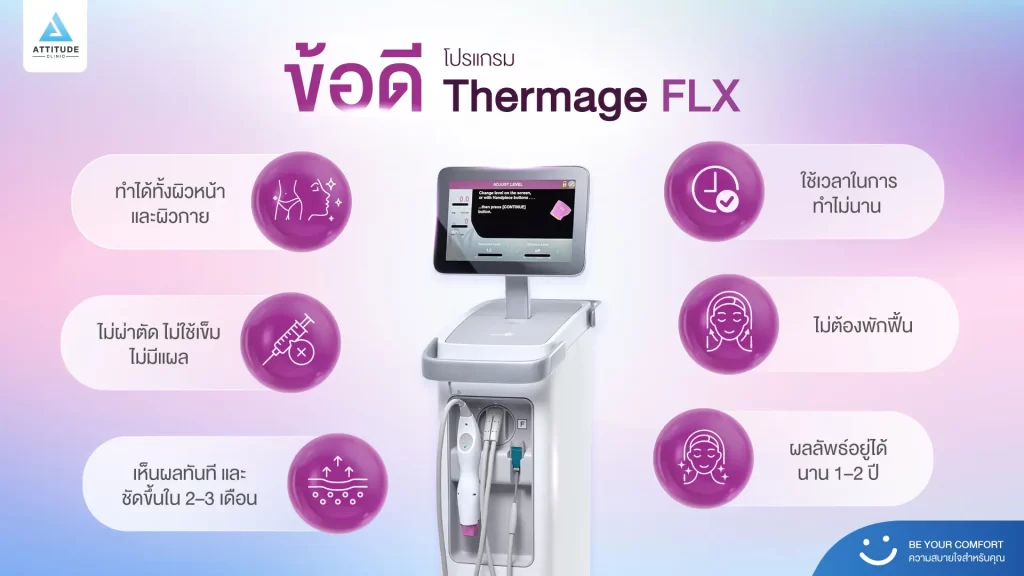 ข้อมูลครบ!! Thermage FLX ที่เชียงราย เทคโนโลยียกกระชับผิวแบบไร้แผล Thermage FLX คืออะไร ?