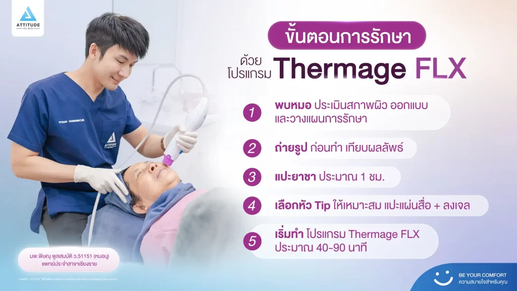 ข้อมูลครบ!! Thermage FLX ที่เชียงราย เทคโนโลยียกกระชับผิวแบบไร้แผล Thermage FLX คืออะไร ?