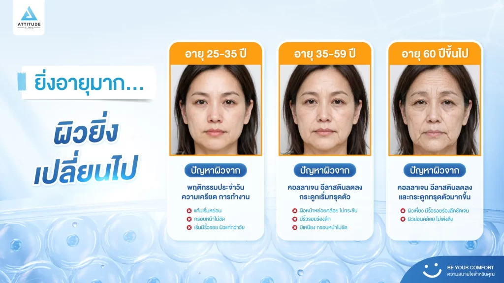 ข้อมูลครบ! Ulthera SPT ก่อนตัดสินใจทำอัลเทอร์ร่า ยกกระชับผิว ปรับรูปหน้า ลดริ้วรอย Ulthera คืออะไร? อัลเทอร์ร่า เหมาะกับใคร? ราคาทำ Ulthera 1 ครั้ง? ทํา Ulthera อยู่ได้นานแค่ไหน? Ulthera เชียงราย อัลเทอร์ร่า เชียงราย เร็วๆ นี้ที่ Attitude Clinic เชียงราย
