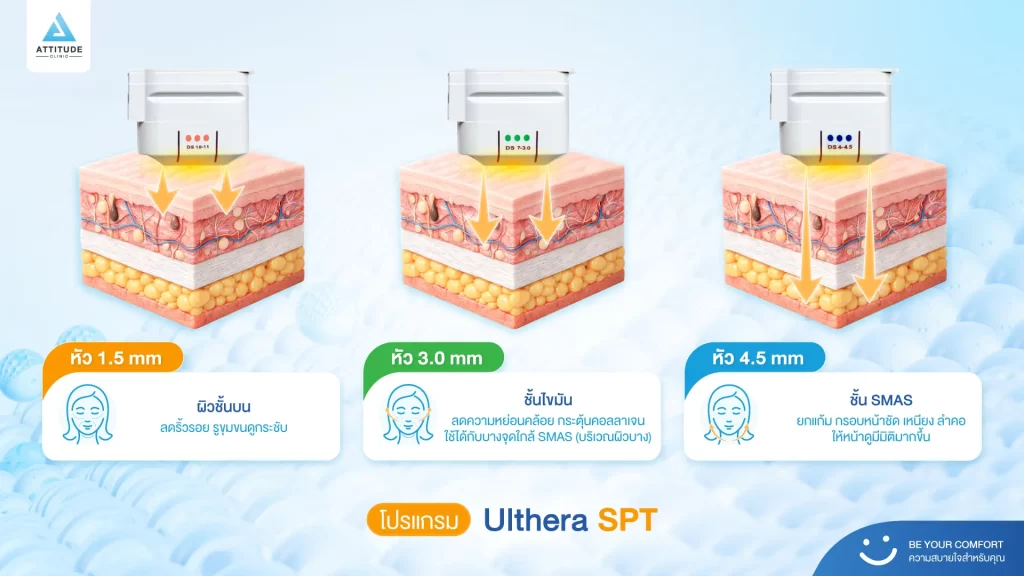 ข้อมูลครบ! Ulthera SPT ก่อนตัดสินใจทำอัลเทอร์ร่า ยกกระชับผิว ปรับรูปหน้า ลดริ้วรอย Ulthera คืออะไร? อัลเทอร์ร่า เหมาะกับใคร? ราคาทำ Ulthera 1 ครั้ง? ทํา Ulthera อยู่ได้นานแค่ไหน? Ulthera เชียงราย อัลเทอร์ร่า เชียงราย เร็วๆ นี้ที่ Attitude Clinic เชียงราย