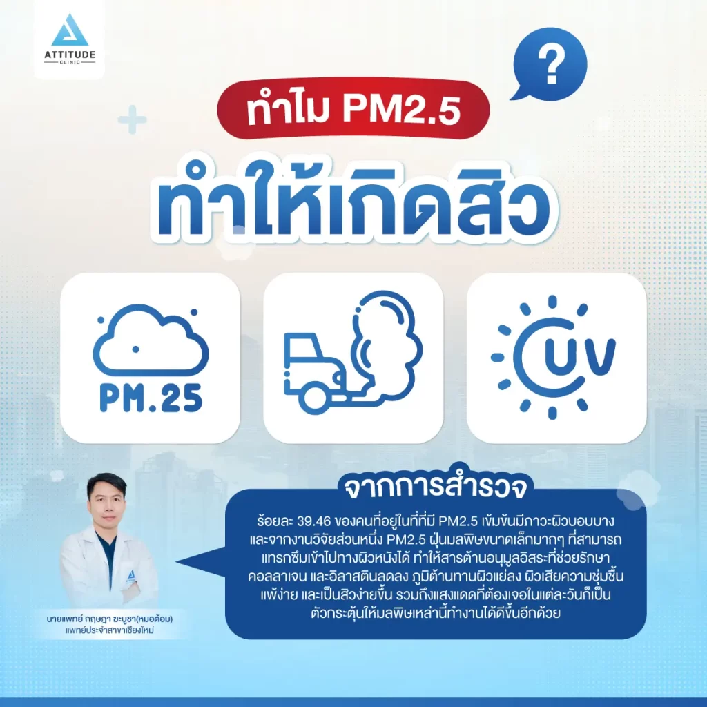 รู้หรือไม่ ⁉️ PM2.5 ทำให้เกิดสิวได้เหมือนกัน แอททิจูดพาหาคำตอบ ว่าทำไมเวลาฝุ่นเยอะสิวถึงได้กระหน่ำขึ้นรัวๆ เหมือนโกรธใครมา