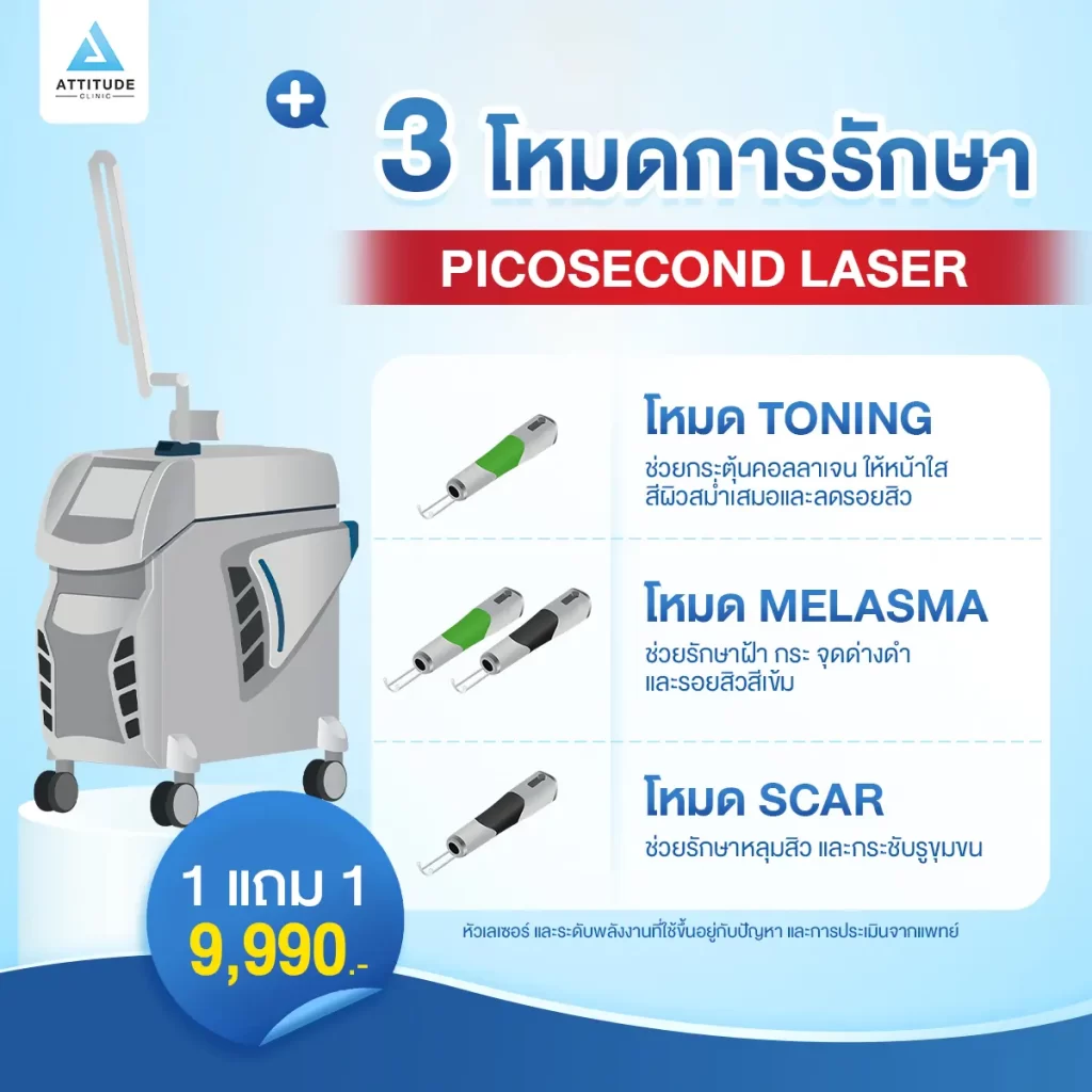 แอททิจูดพาไขความลับ ทำ Picosecond Laser ต้องรู้อะไรบ้าง