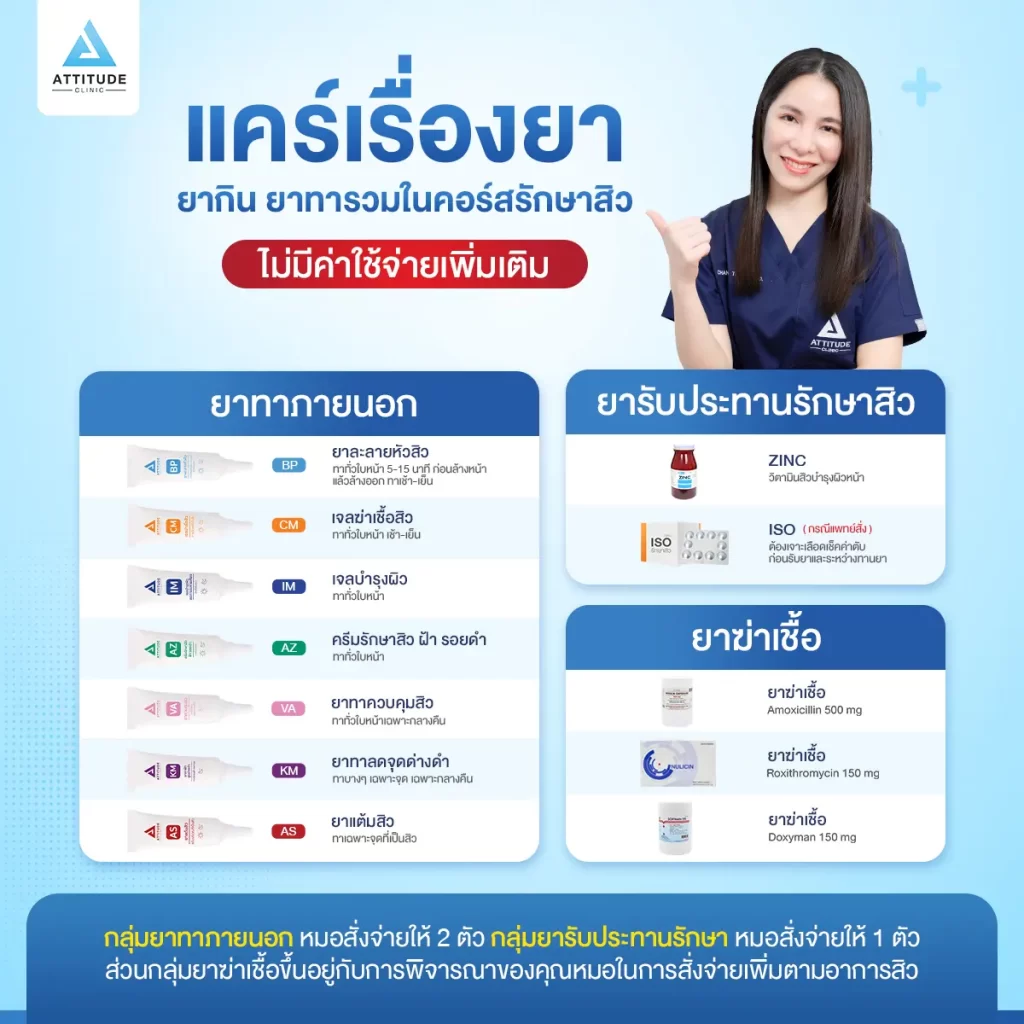 เพราะเราแคร์เรื่องรักษาสิว คุณหมอประเมิน สั่งจ่ายยาตามปัญหาสิวของคนไข้เองทุกเคสที่ Attitude Clinic