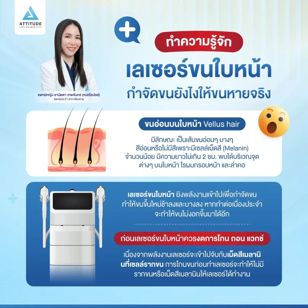 หมอพาทำความรู้จัก ‘เลเซอร์ขนใบหน้า' กำจัดขนยังไงให้ขนหายจริง