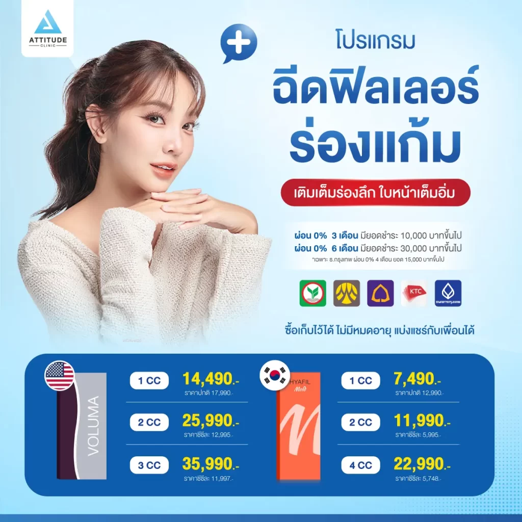 ปรับราคาลงอีก! โปรโมชั่นโปรแกรมฉีดฟิลเลอร์ร่องแก้ม เติมเต็มร่องแก้มให้อิ่มฟู เรียบเนียน สำหรับฉีดเติมร่องแก้มโดยเฉพาะแอททิจูด เลือกมาให้แล้ว สิทธิพิเศษรองรับการผ่อนชำระ 0% นานสูงสุด 6 เดือน