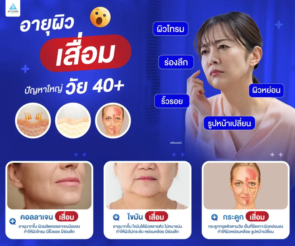 อายุผิวเสื่อม ต้นเหตุปัญหาผิววัย 40+