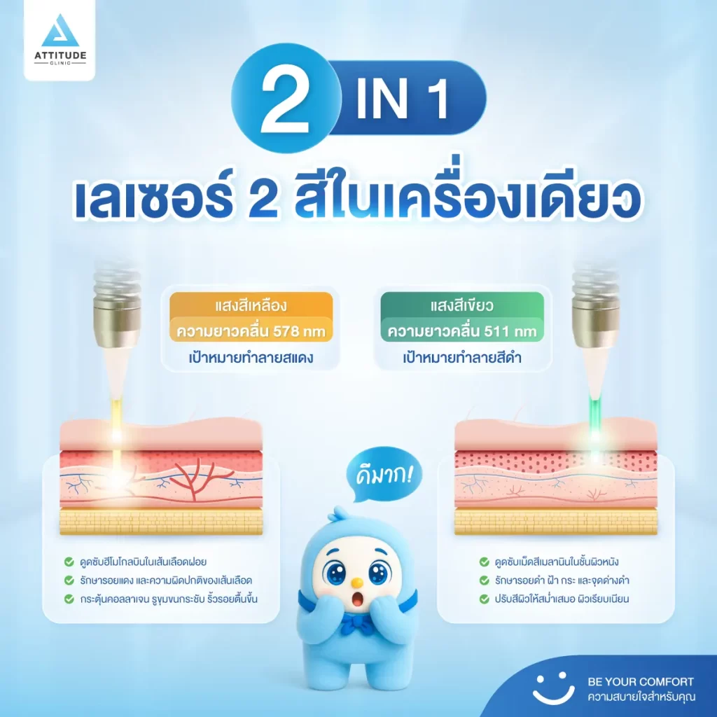 [เปิดตัวเครื่องใหม่] น้องกันเองพาชม! โปรแกรม Dual Yellow Laser เลเซอร์หน้าใส ตัวจบปัญหารอยดำ รอยแดง