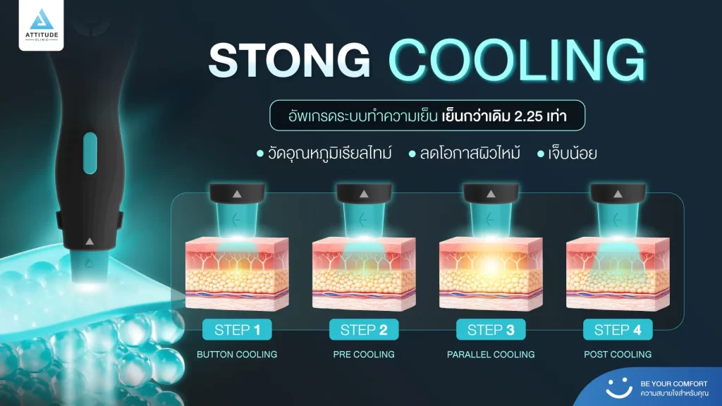 ข้อมูลครบ!! ทำความรู้จักโปรแกรมยกกระชับผิว Oligio X รุ่นใหม่ล่าสุด เย็น-ยุบ-ยก-นานมากขึ้นกว่ารุ่นเดิม! พร้อมเปิดตัวโปรแกรมยกกระชับผิว Oligio X ที่เชียงราย และ Oligio X ที่ลำปาง