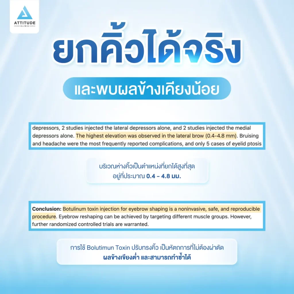 Botulinum Toxin ช่วยยกคิ้วได้ 0.4 - 4.8 มม. จริงไหมมีคำตอบ!