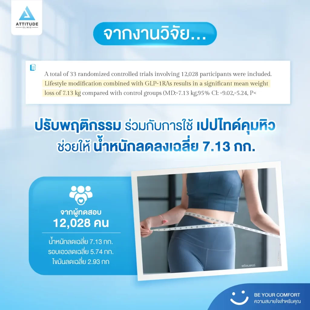 คุมน้ำหนัก อย่าดูแค่ ‘ตัวเลข’ บนตาชั่ง !!