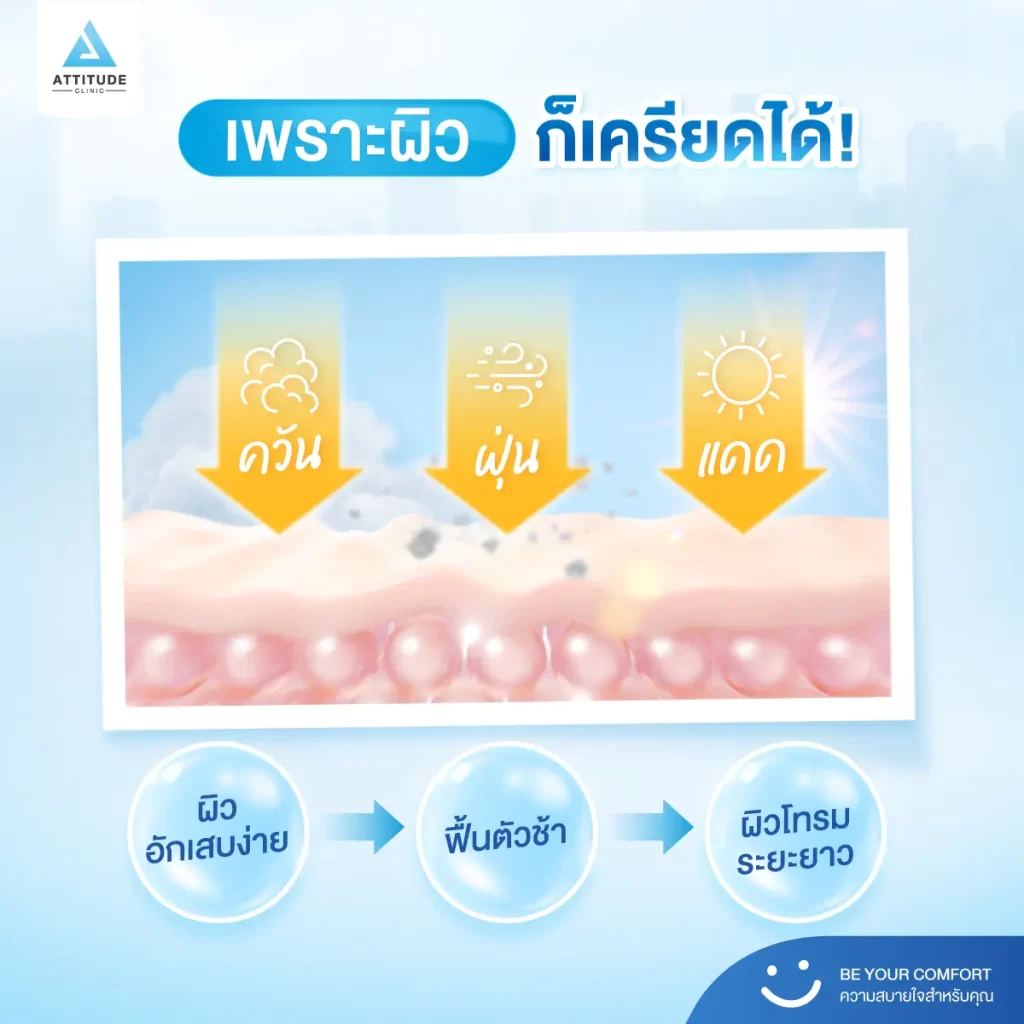 ร้อนนี้ต้องระวัง! เจอฝุ่น เจอควัน ระวังผิวพังระยะยาว