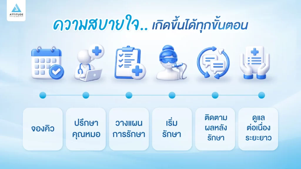 Attitude Clinic คลินิกความงามที่รู้สึกสบายใจ ให้ความสำคัญในทุกขั้นตอนของการดูแล