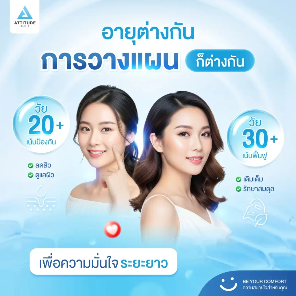 ผลลัพธ์ความสวยในระยะยาว… เริ่มจากการวางแผนให้เหมาะกับช่วงวัย