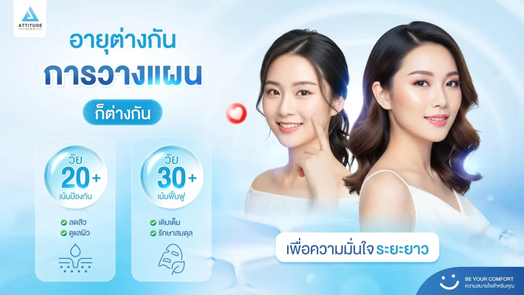 ผลลัพธ์ความสวยในระยะยาว… เริ่มจากการวางแผนให้เหมาะกับช่วงวัย